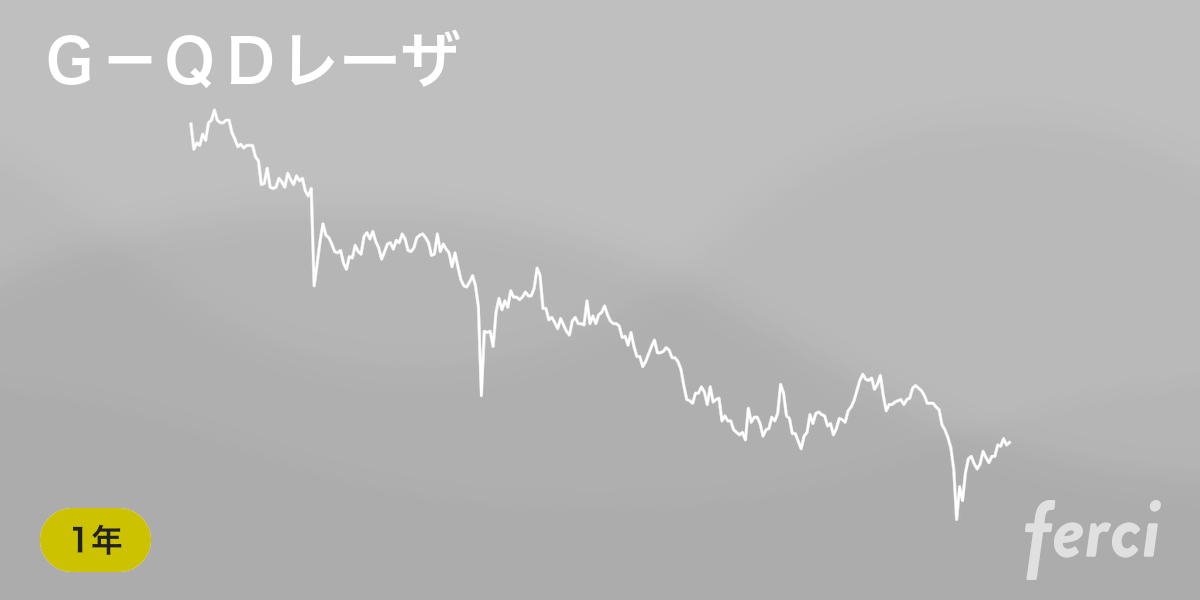 Qd レーザ 株価