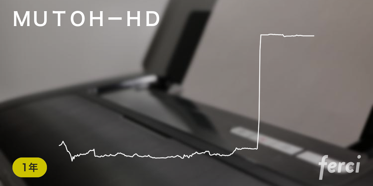 MUTOH－HD (7999) の株価・チャート・予想・掲示板・購入 | ferci by マネックス証券