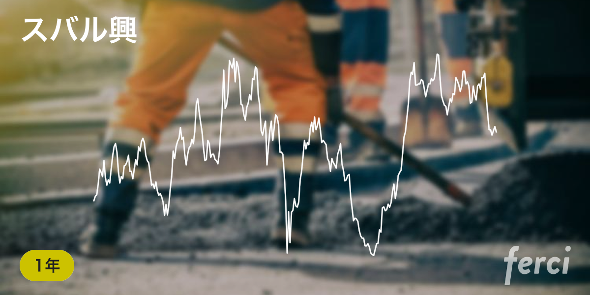 スバル興 (9632) の株価・チャート・予想・掲示板・購入 | ferci by マネックス証券