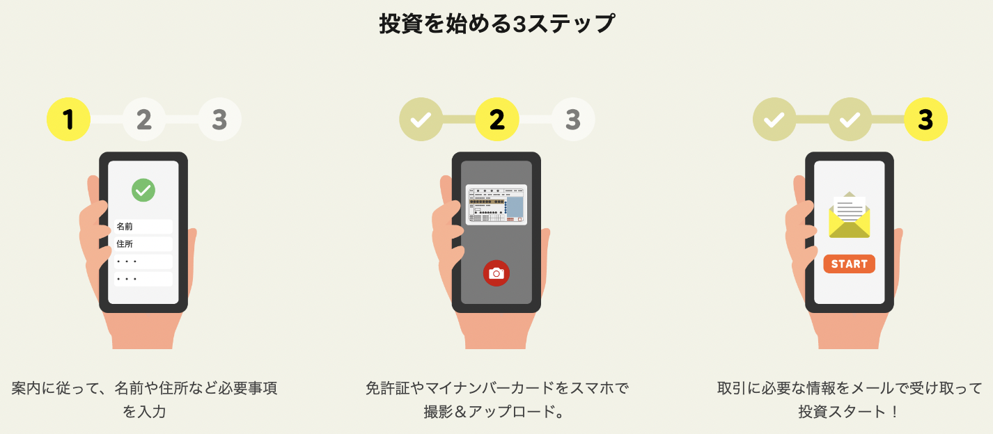 ferciで口座を開設する流れ